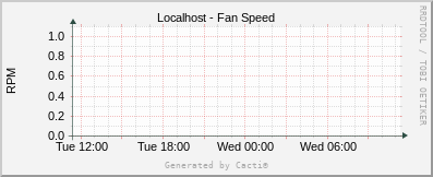 Localhost - Fan Speed